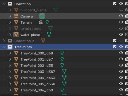 TreePoints Collection
